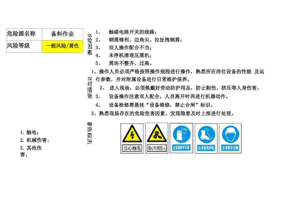 12铸造企业安全风险告知卡_第4页