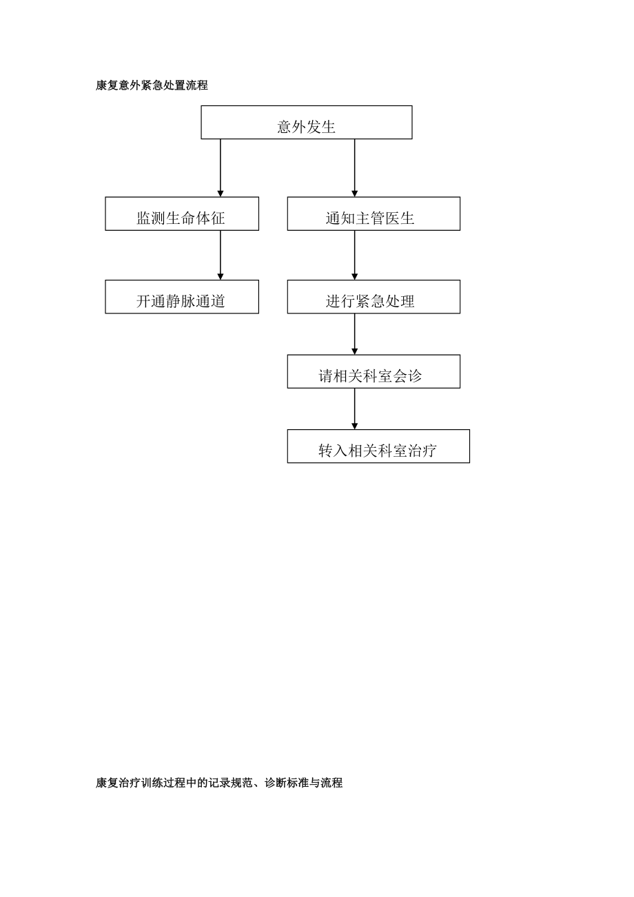 广东省水电医院流程图汇总_第4页