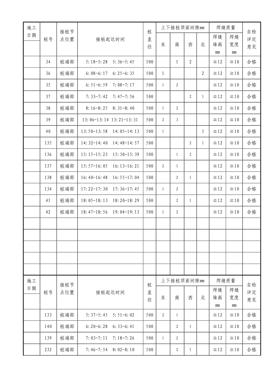 设计钢筋混凝土离心管桩PHC接桩外观检查记录_第1页