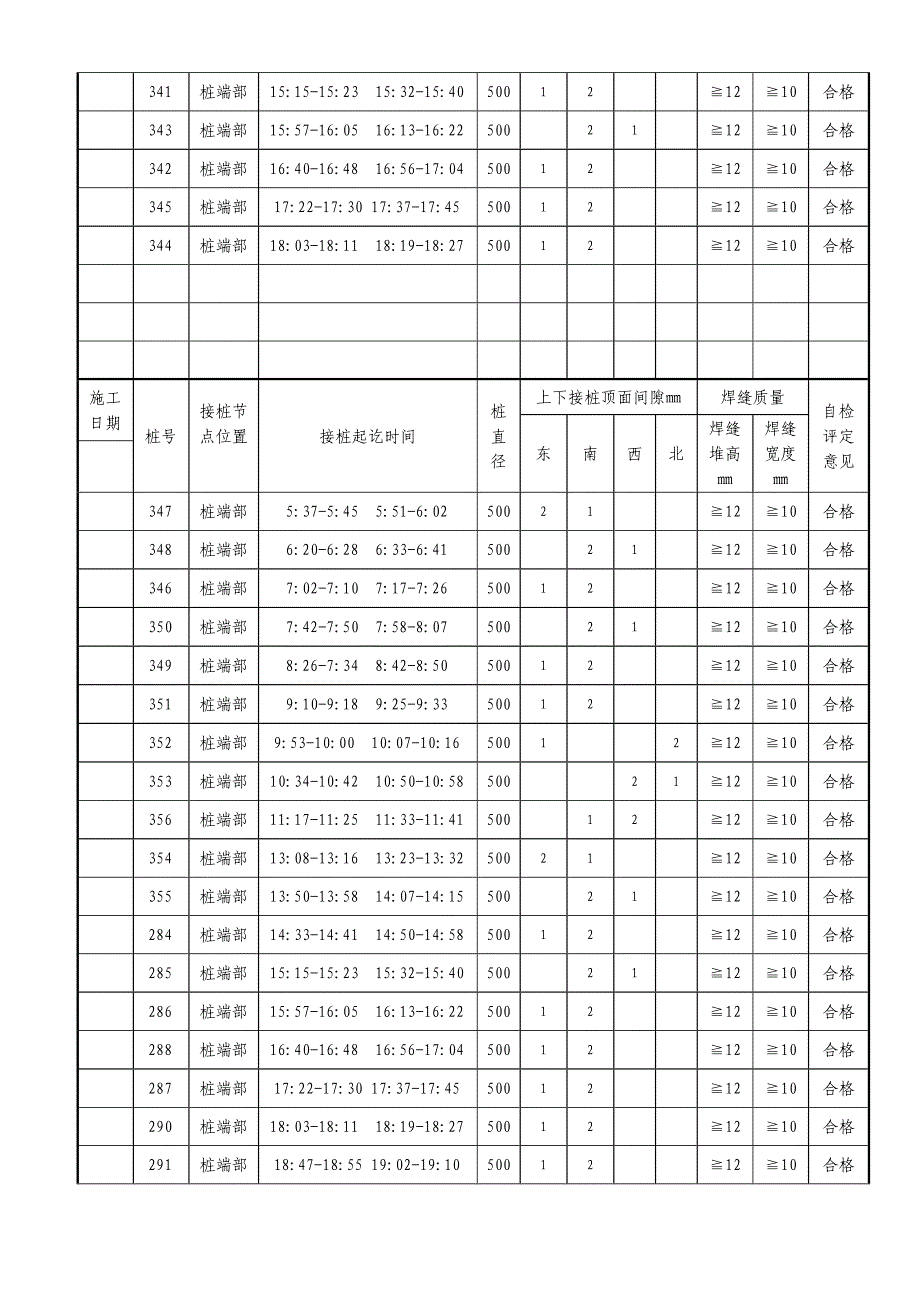 设计钢筋混凝土离心管桩PHC接桩外观检查记录_第3页