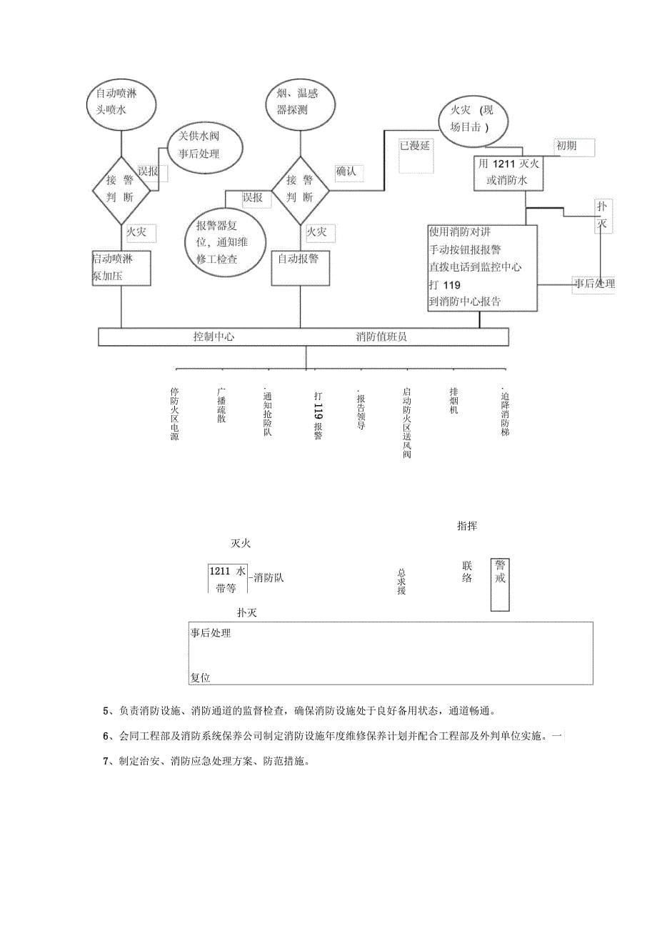 物业管理处规章制度讲课教案_第5页