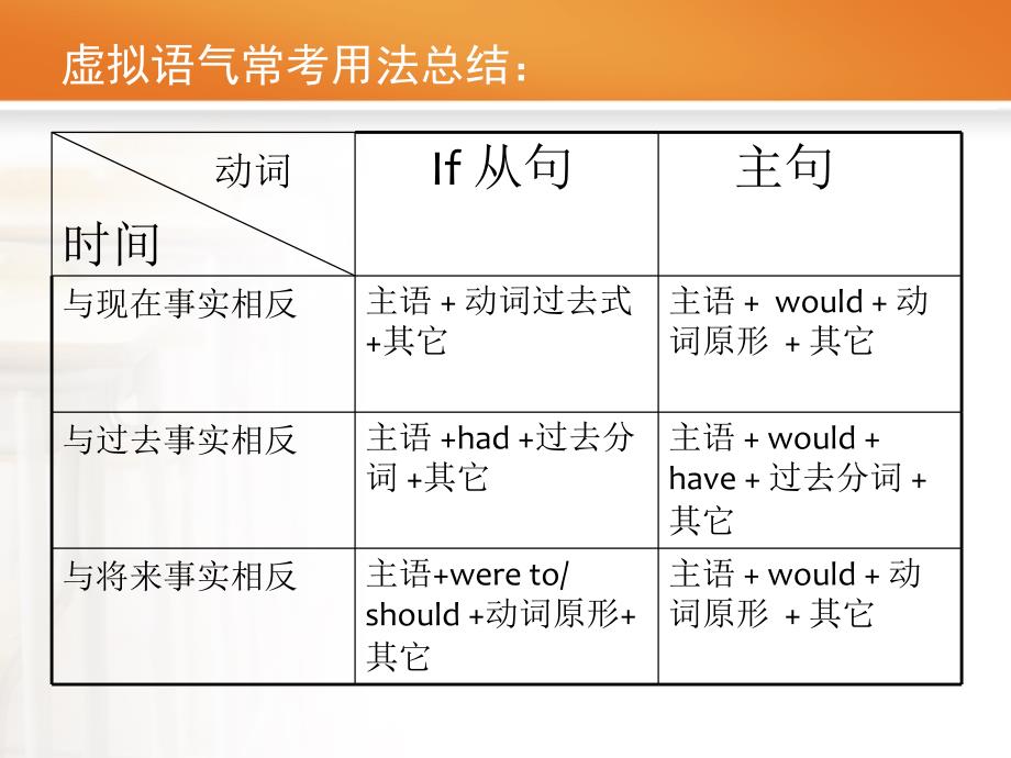 《级翻译与写作》PPT课件.ppt_第4页