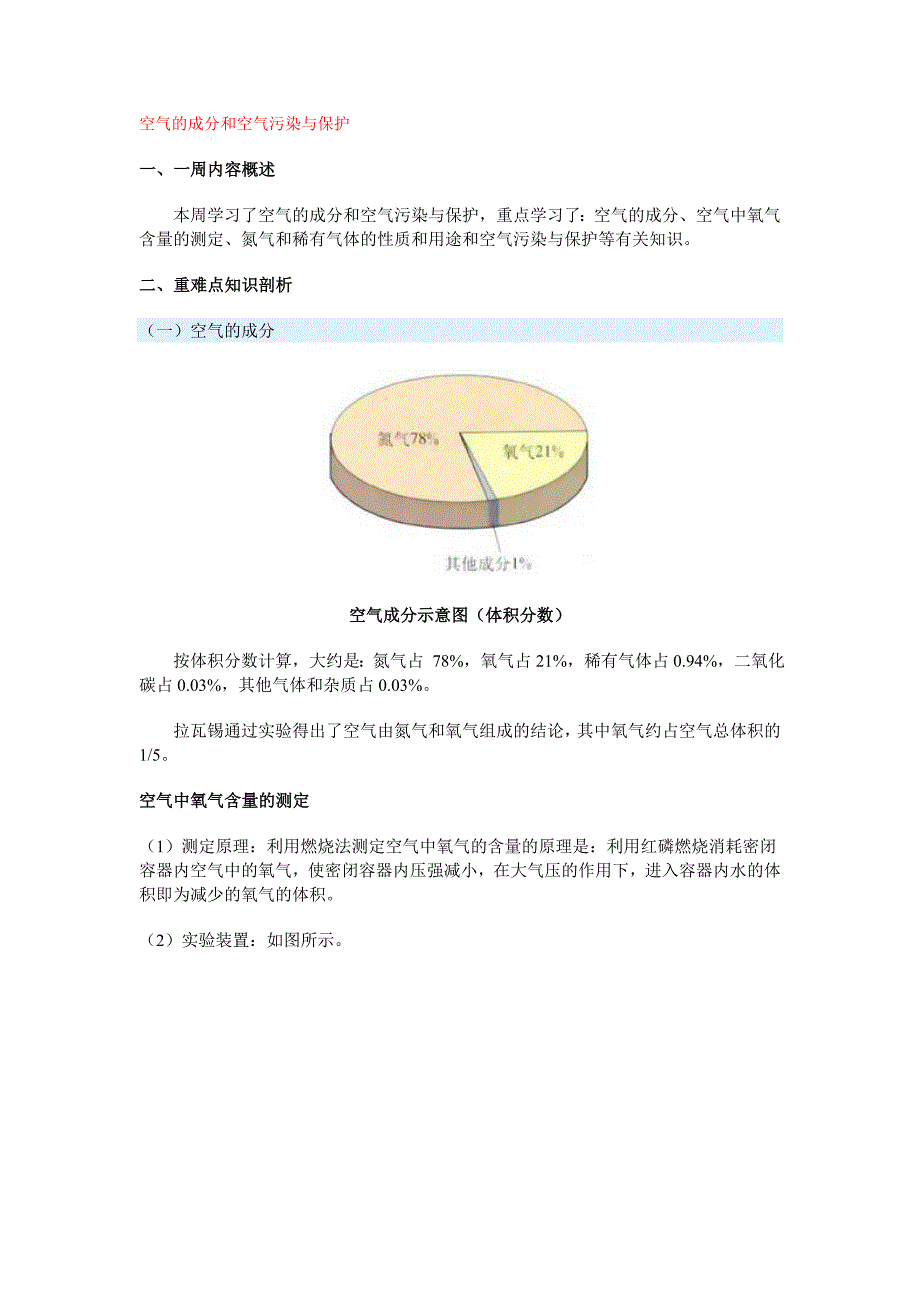 5空气的成分和空气污染与保护_第1页