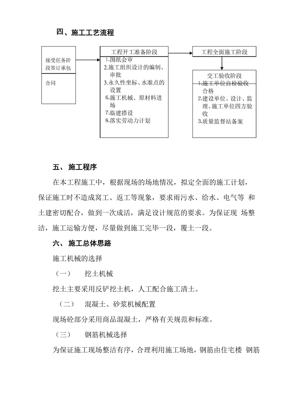 室外管网工程技术标_第3页