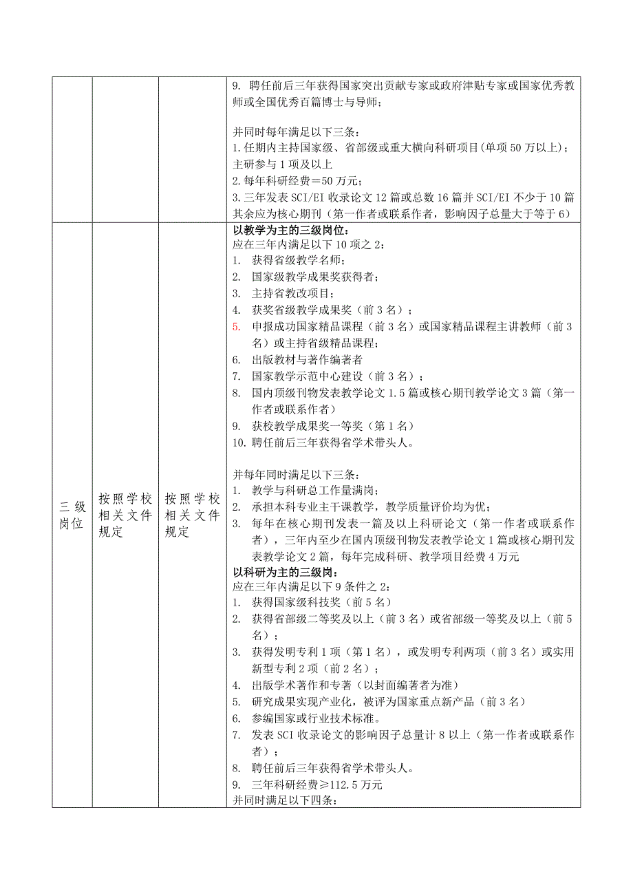 材料科学与工程学院岗位设置与首次聘用方案_第3页