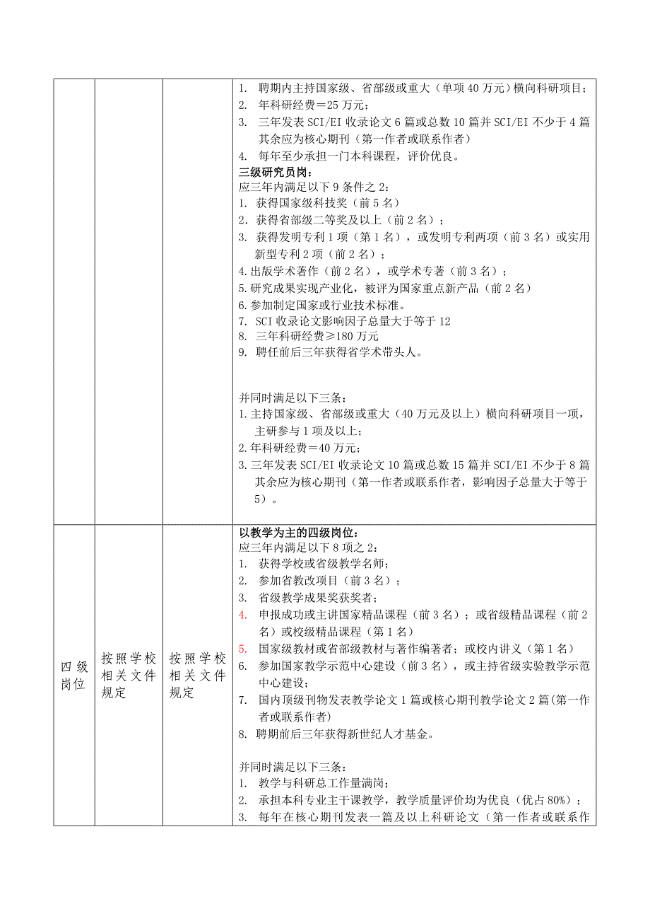 材料科学与工程学院岗位设置与首次聘用方案_第4页