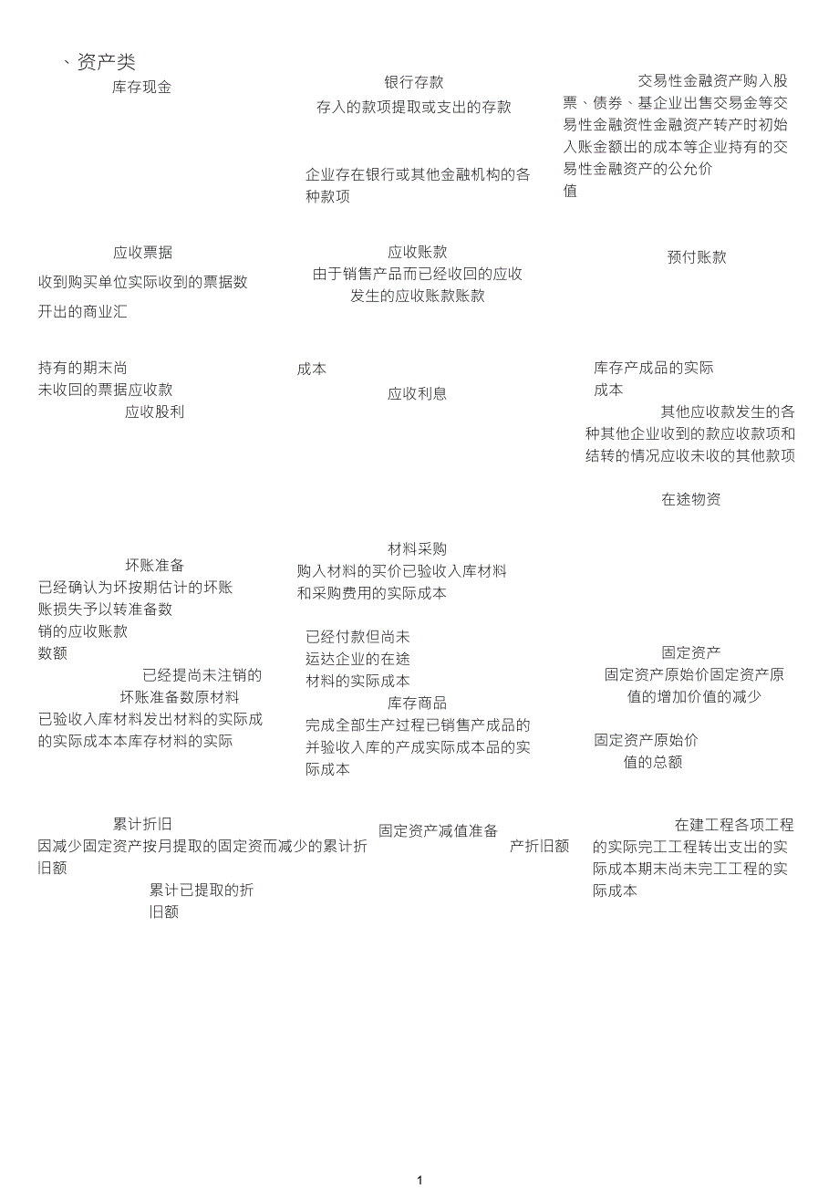 常用会计科目T型账户模板_第1页