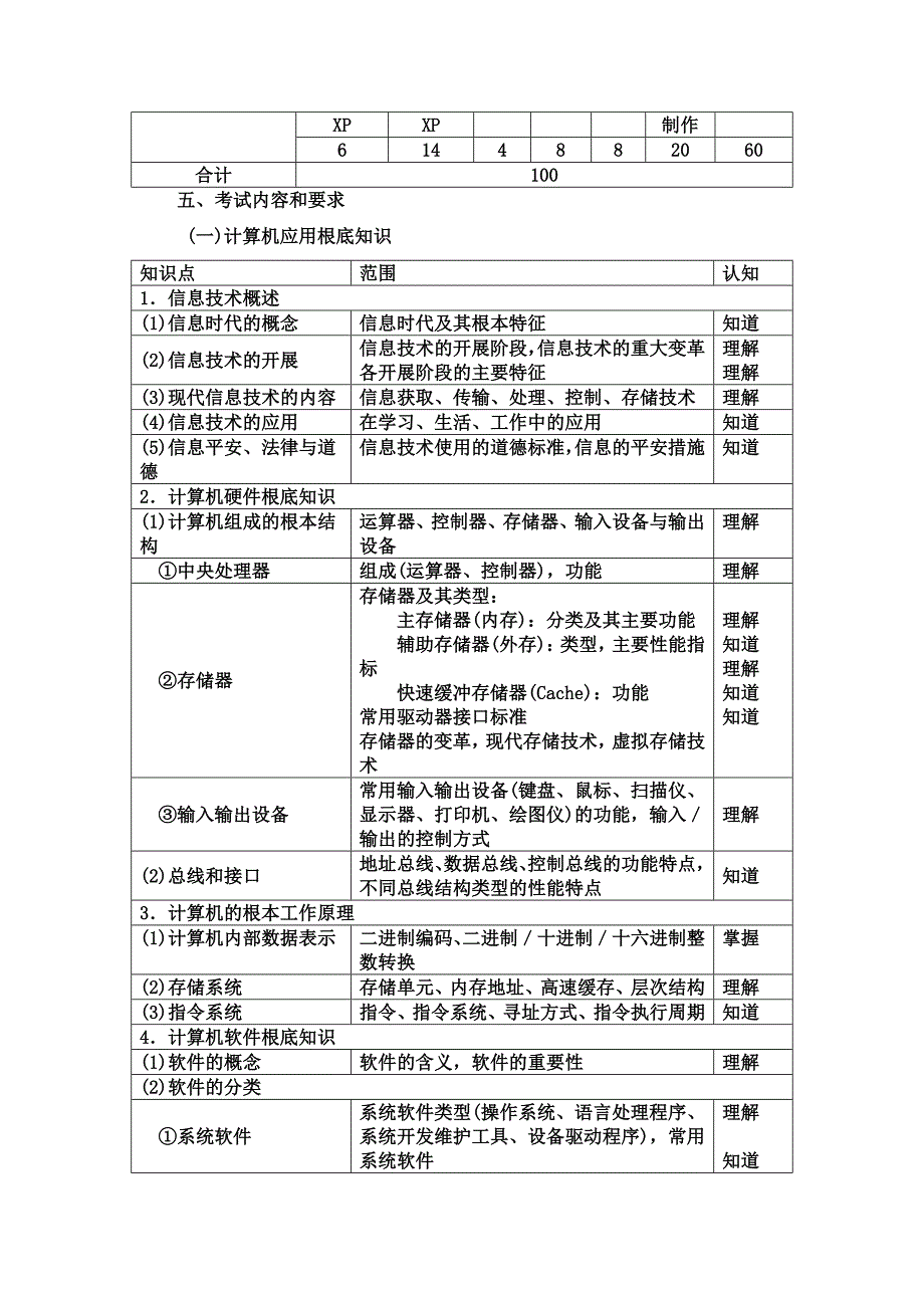 最新上海市高等学校计算机等级考试大纲2022版_第3页
