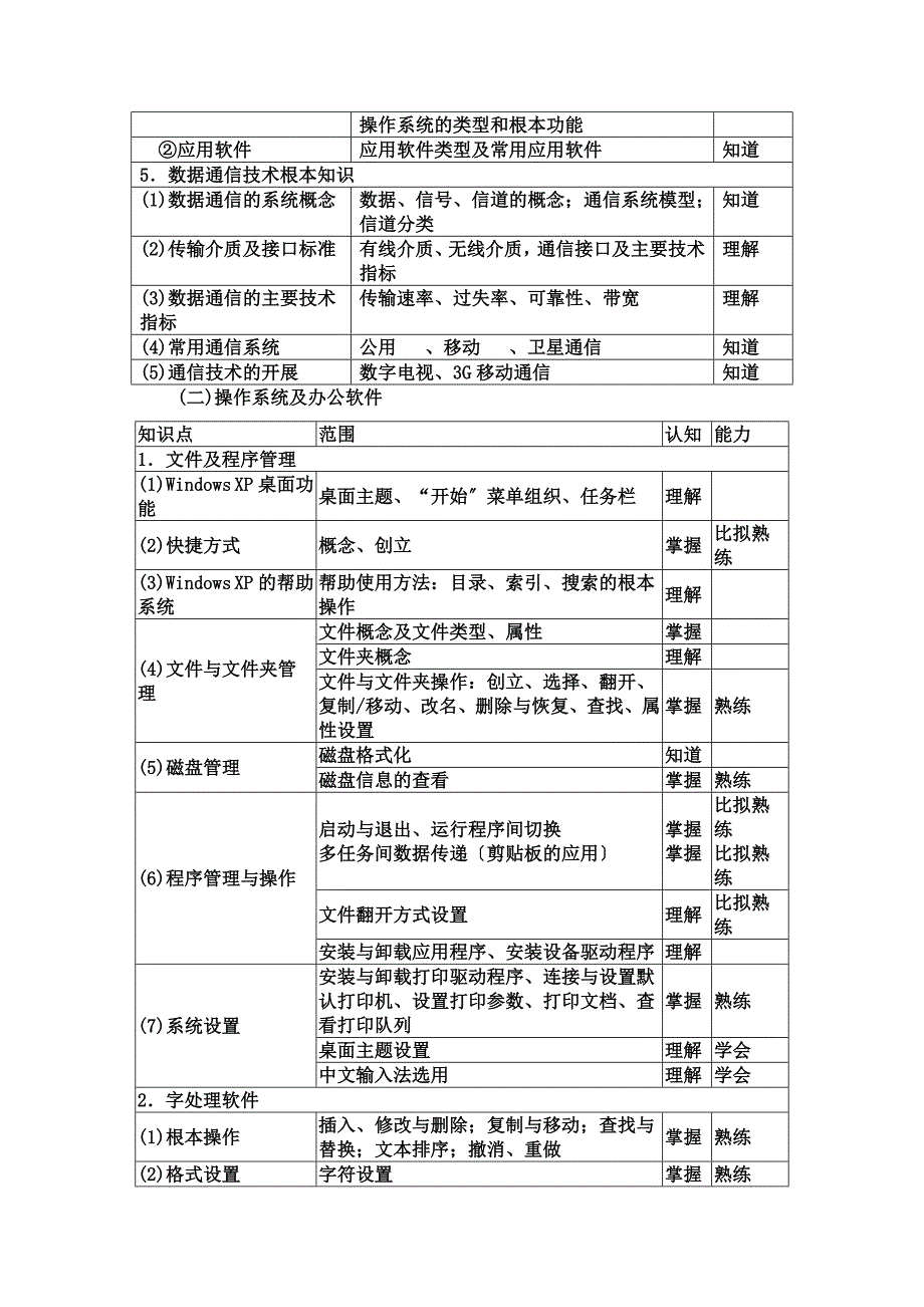 最新上海市高等学校计算机等级考试大纲2022版_第4页