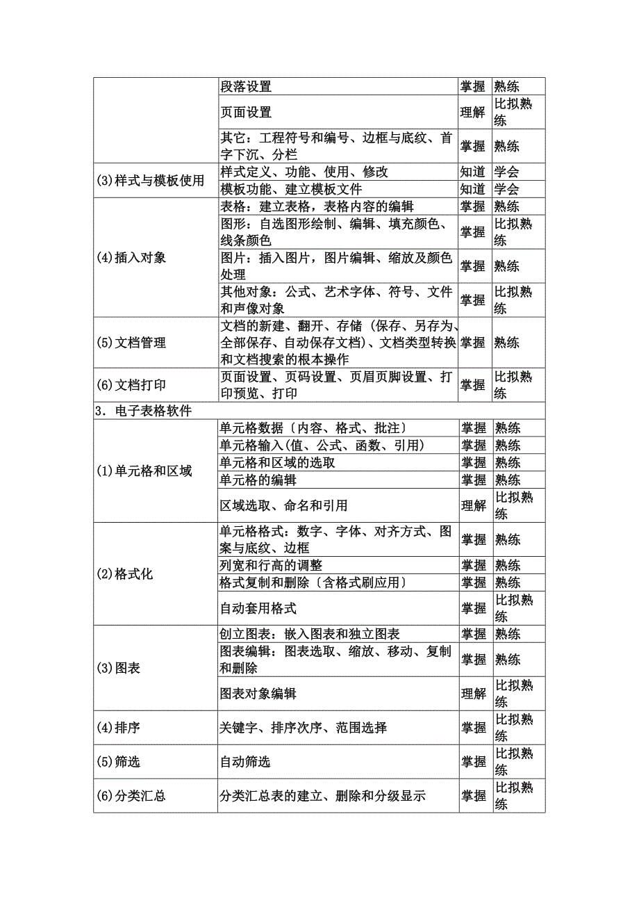 最新上海市高等学校计算机等级考试大纲2022版_第5页