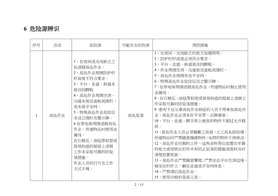 公司风险评估的报告书的模板_第4页