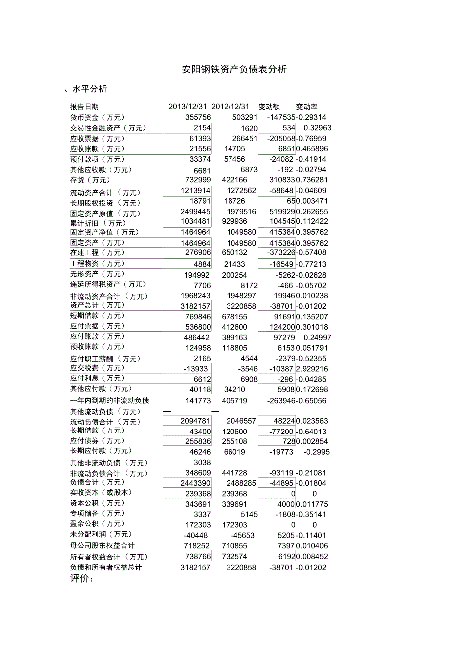 安阳钢铁资产负债表分析_第1页