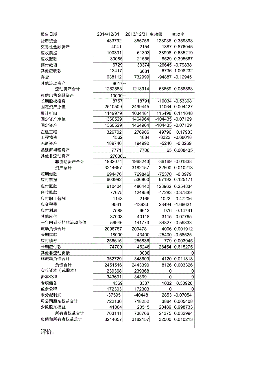 安阳钢铁资产负债表分析_第3页