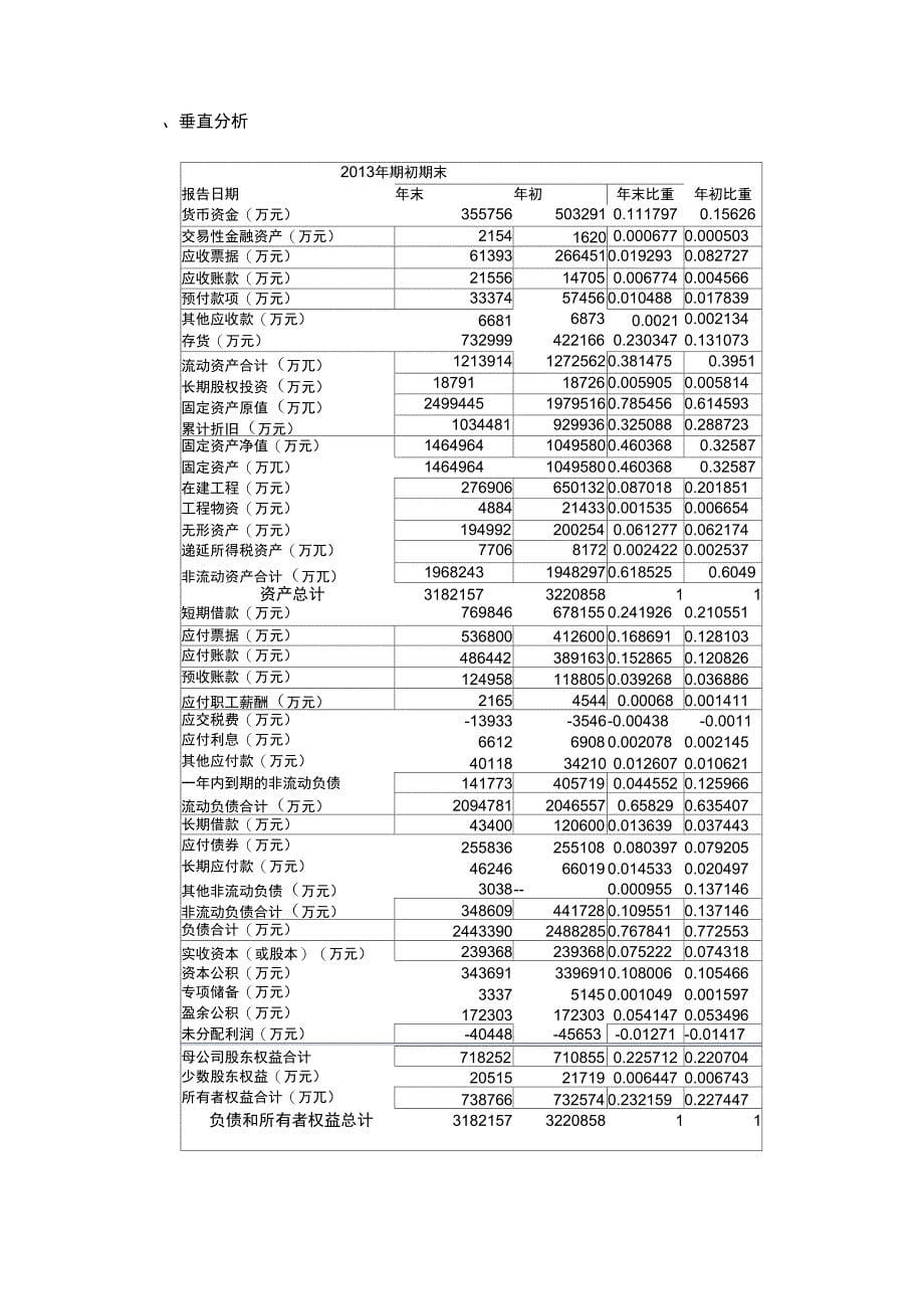 安阳钢铁资产负债表分析_第5页