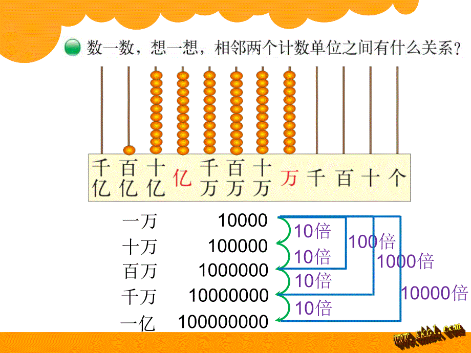 新版北师大四年级数学上认识更大的数PPT_第3页