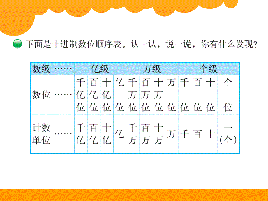 新版北师大四年级数学上认识更大的数PPT_第4页