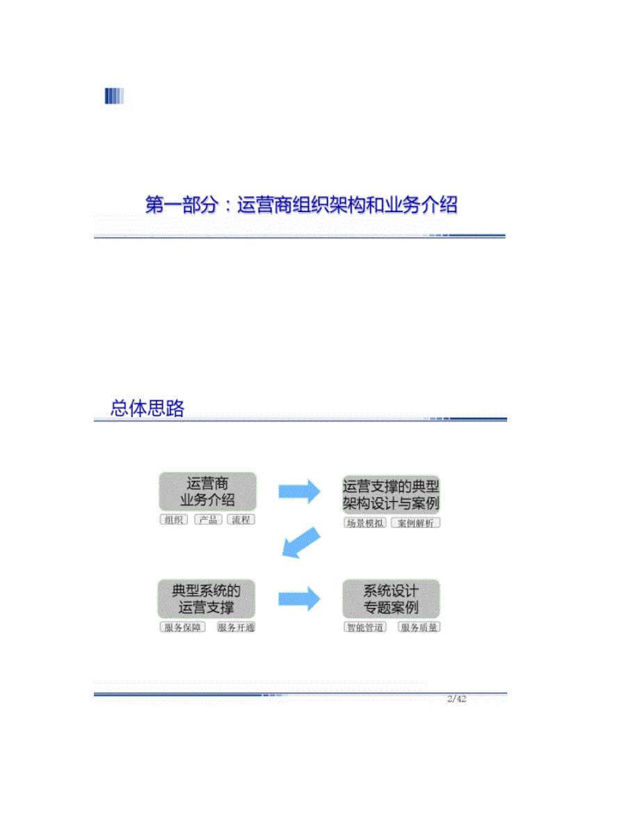 第1部分-运营商组织架构和产品介绍V2._第1页