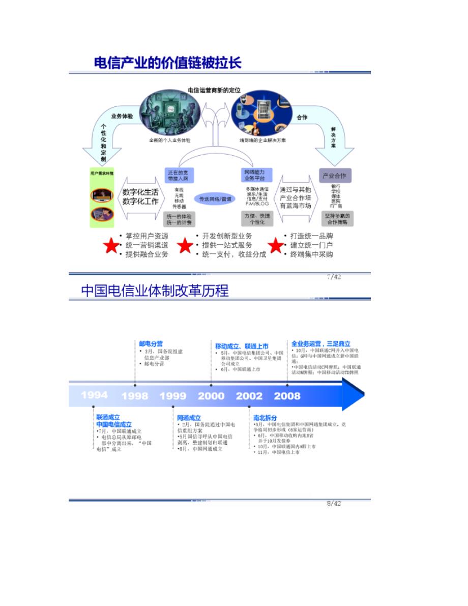 第1部分-运营商组织架构和产品介绍V2._第4页