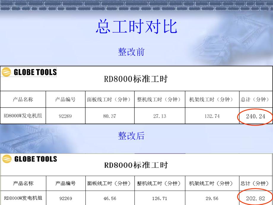 8000W发电机整改报告_第2页