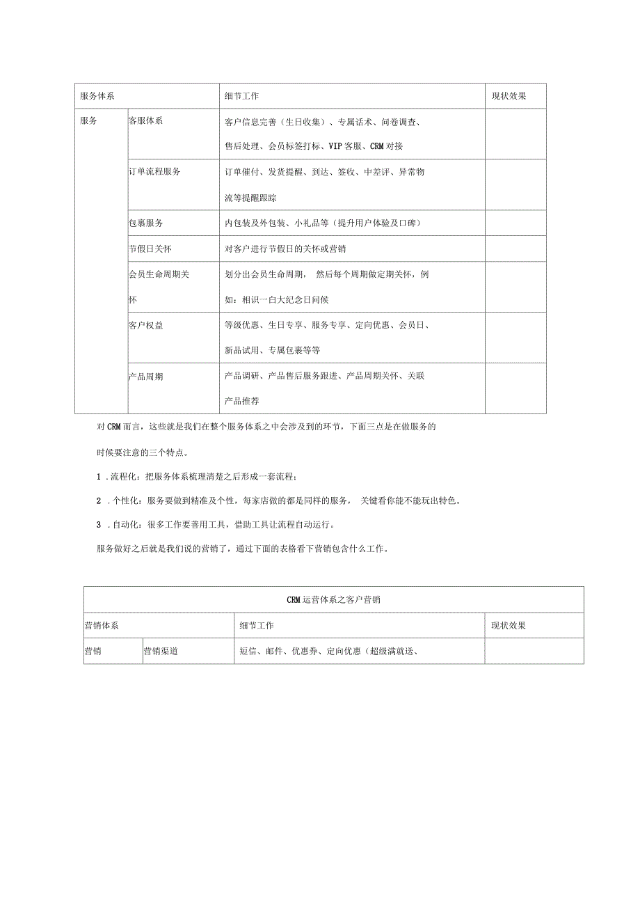 CRM运营指导手册_第4页