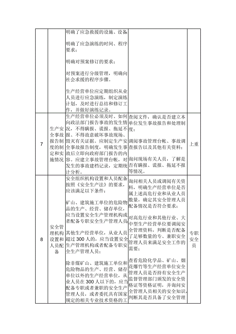 使用液氨介质制冷单位安全检查要点_第4页