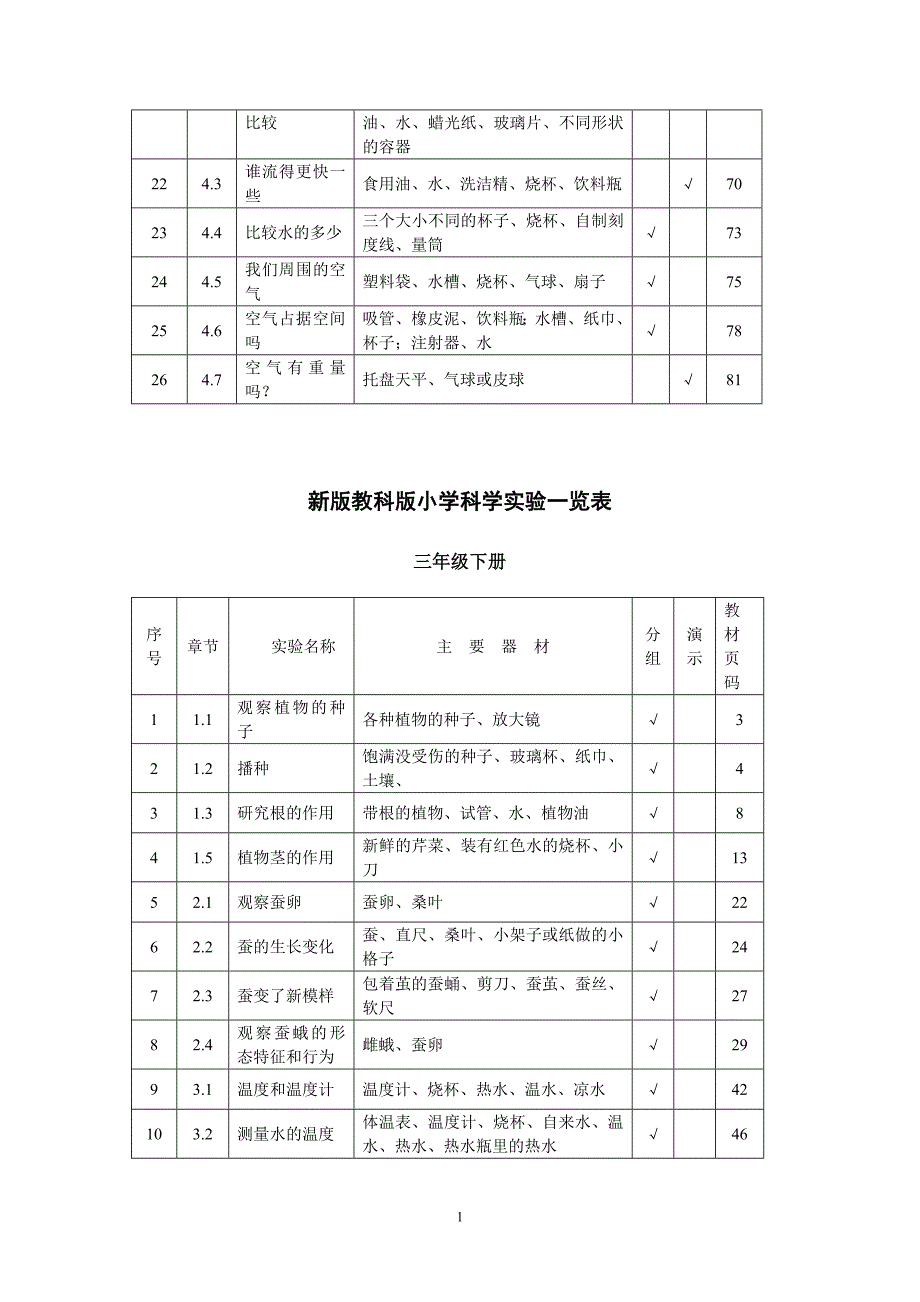 教科版小学科学实验一览表_第2页