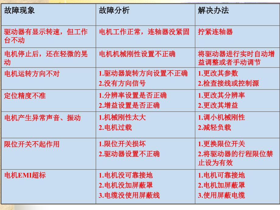 自动化设备常见故障分析与经验剖析ppt课件_第4页