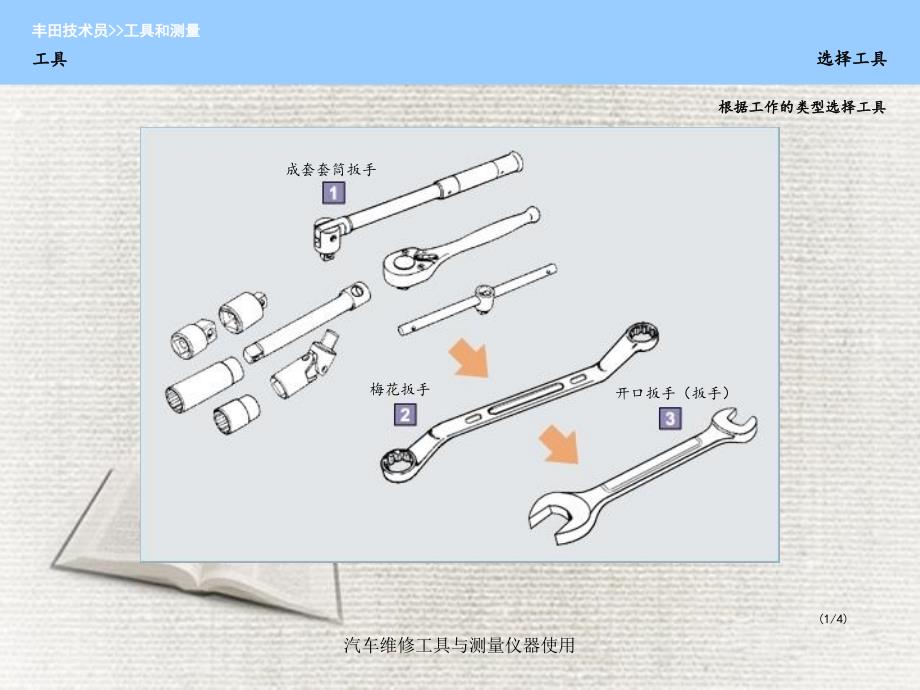 汽车维修工具与测量仪器使用_第2页