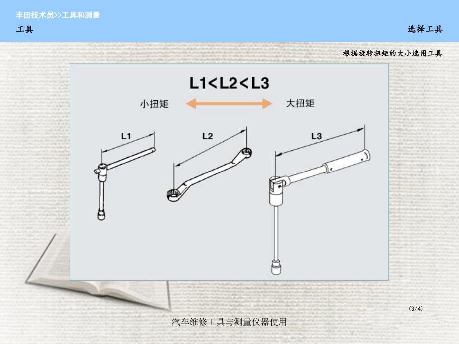 汽车维修工具与测量仪器使用_第4页