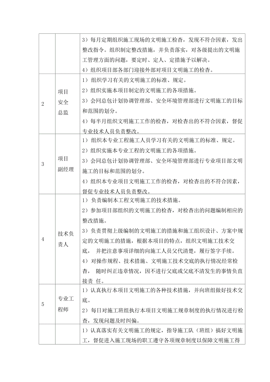 文明施工管理体系及措施_第2页