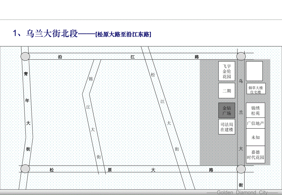 松原市商铺市场调查_第4页