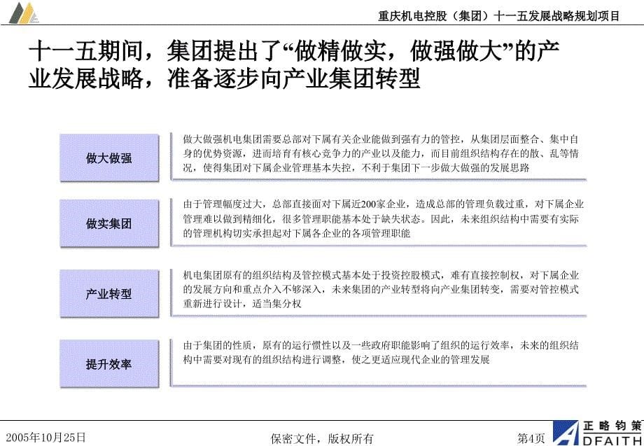 管控模式及组织结构设计——总部职能模板——总部和事业部的权责分配.ppt_第5页