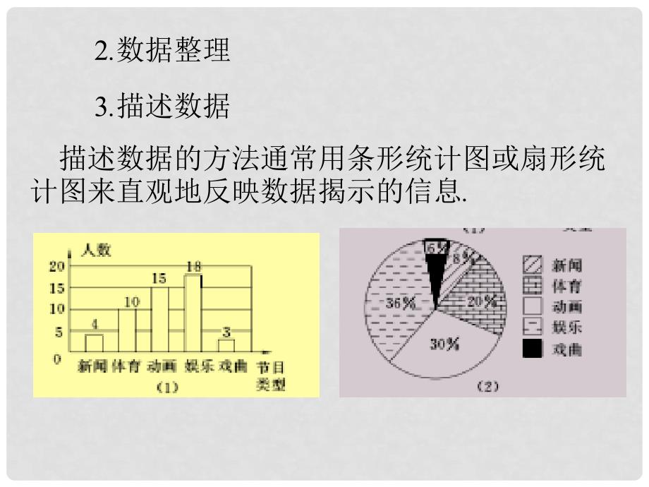 七年级数学下册 10.1 统计调查（第1课时）课件 （新版）新人教版_第4页