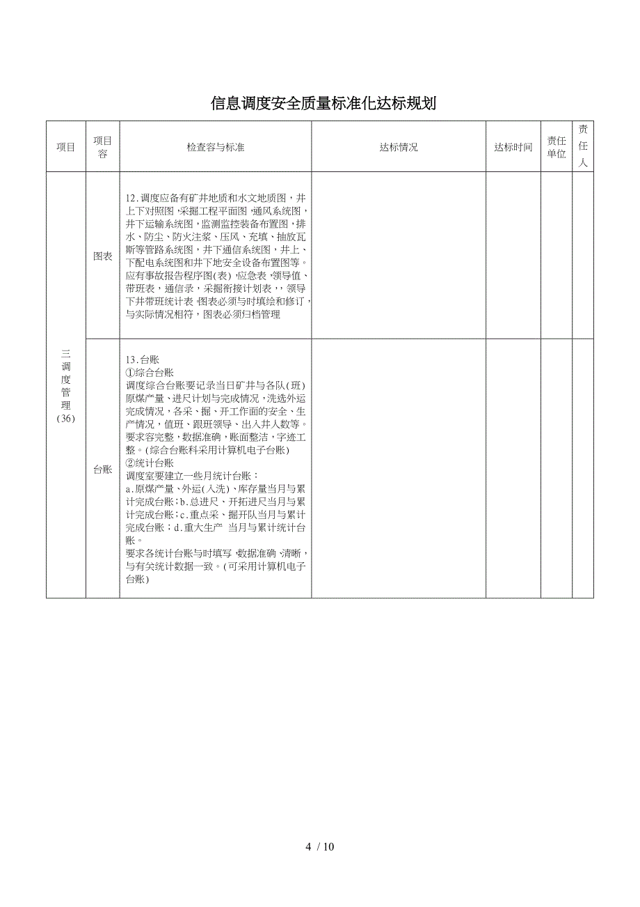 信息调度安全质量标准化达标规划_第4页