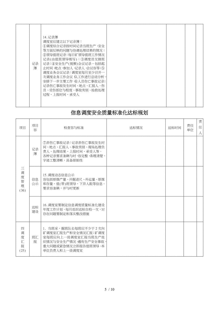 信息调度安全质量标准化达标规划_第5页