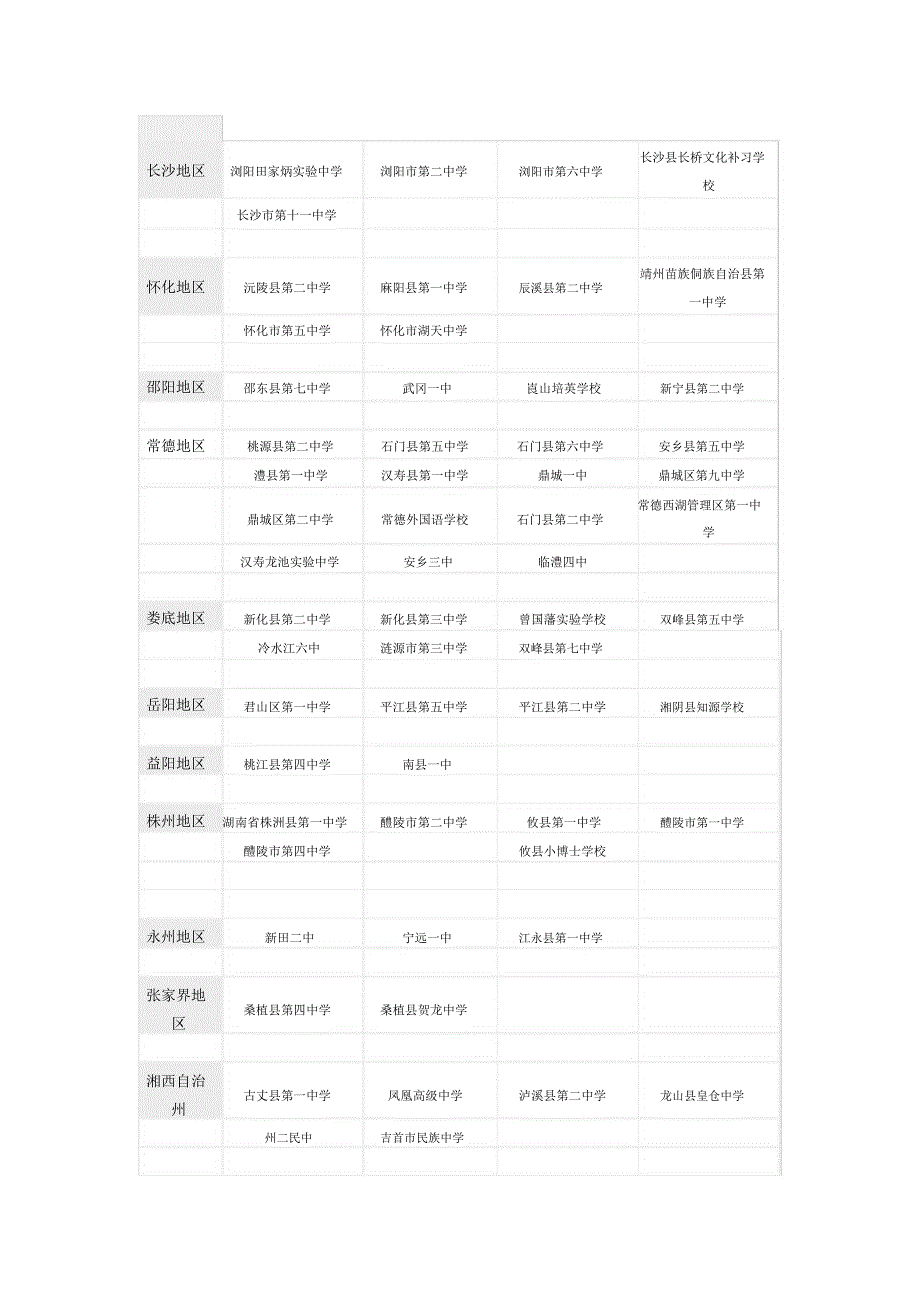 长沙地区浏阳田家炳试验中学浏阳第二中学浏阳第六中学长沙_第1页