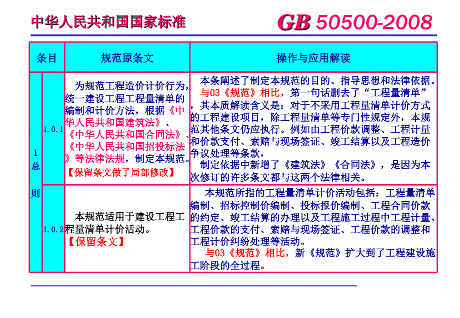 清单计价规范的应用与操作解读课件_第2页