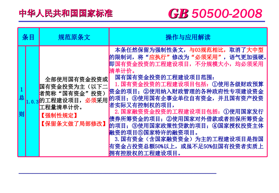 清单计价规范的应用与操作解读课件_第3页