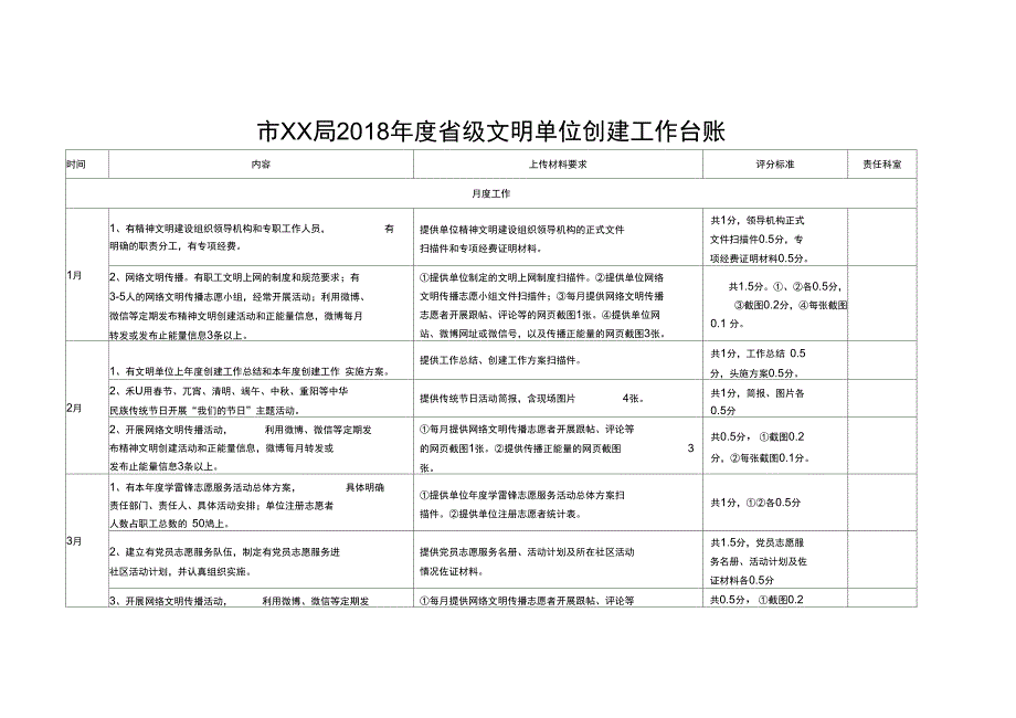 文明单位创建工作台账-文库_第1页