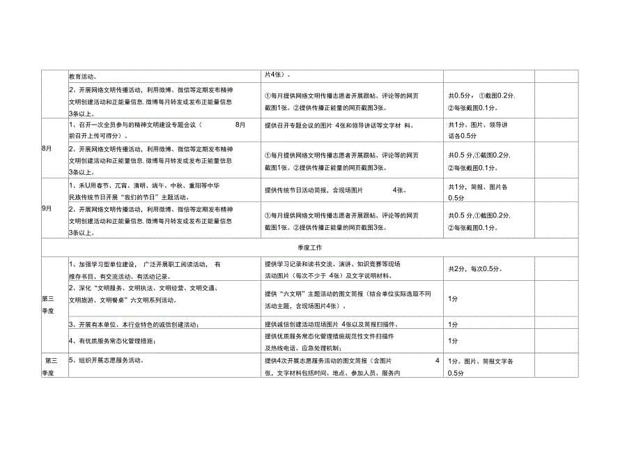 文明单位创建工作台账-文库_第5页