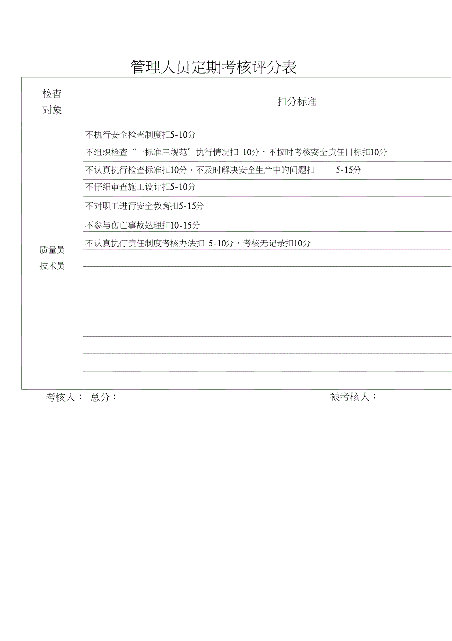 管理人员定期考核评分表_第2页