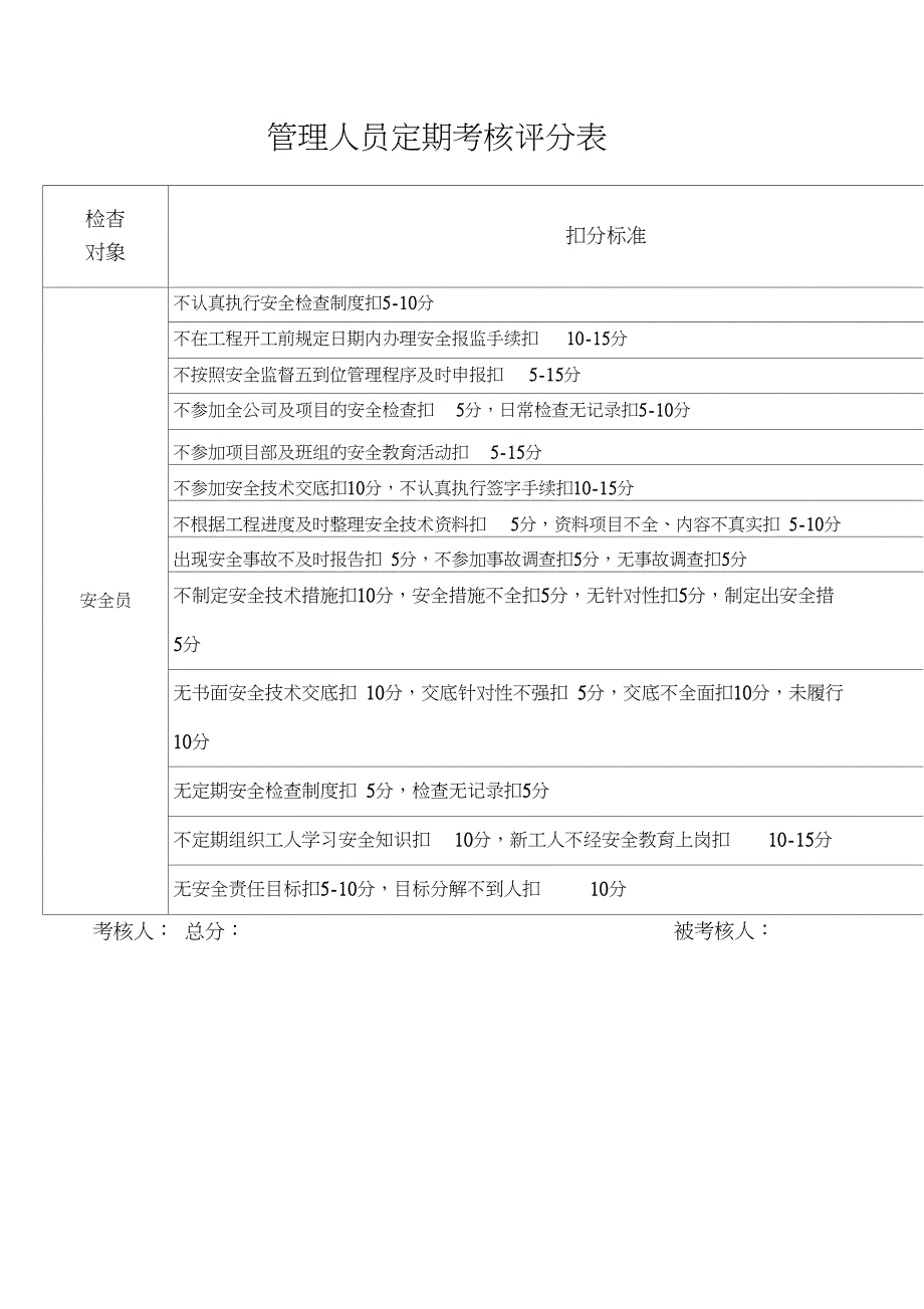 管理人员定期考核评分表_第3页