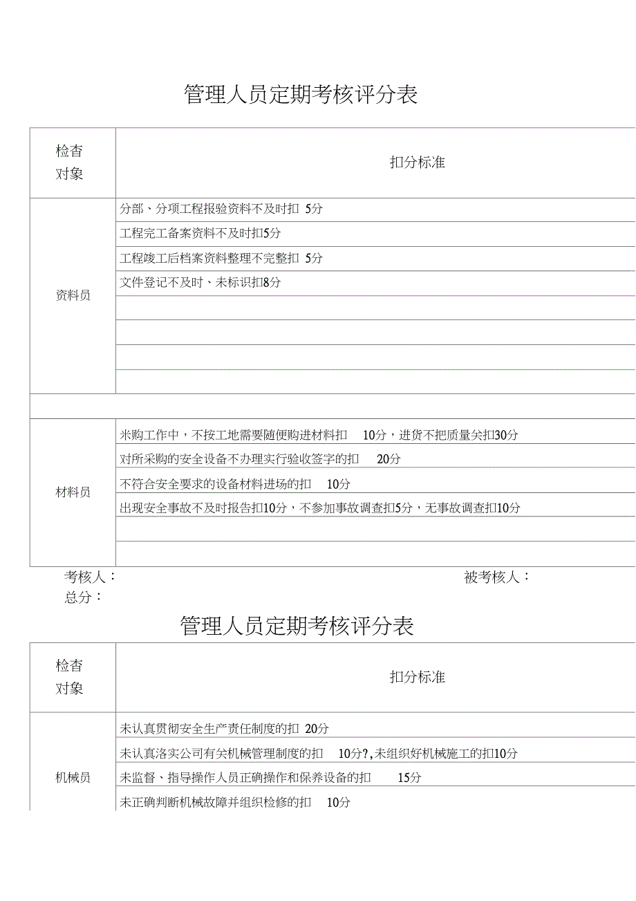 管理人员定期考核评分表_第4页