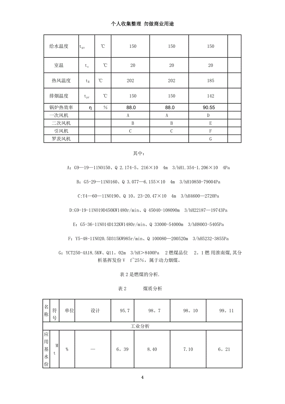 循环流化床锅炉运行技改和调试经验_第4页