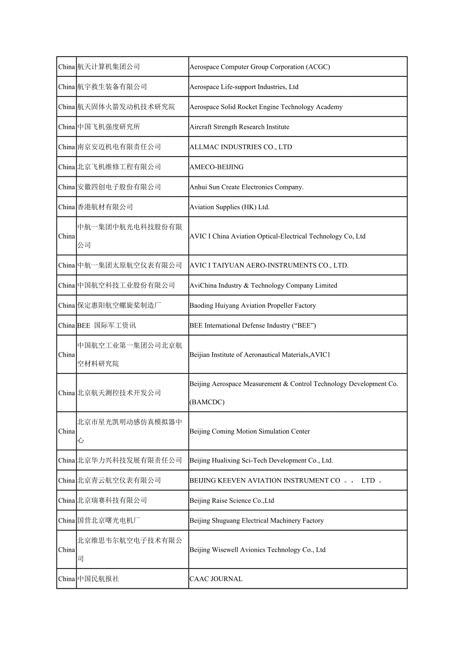精品资料（2021-2022年收藏）航天企业中英文名称对照表_第1页