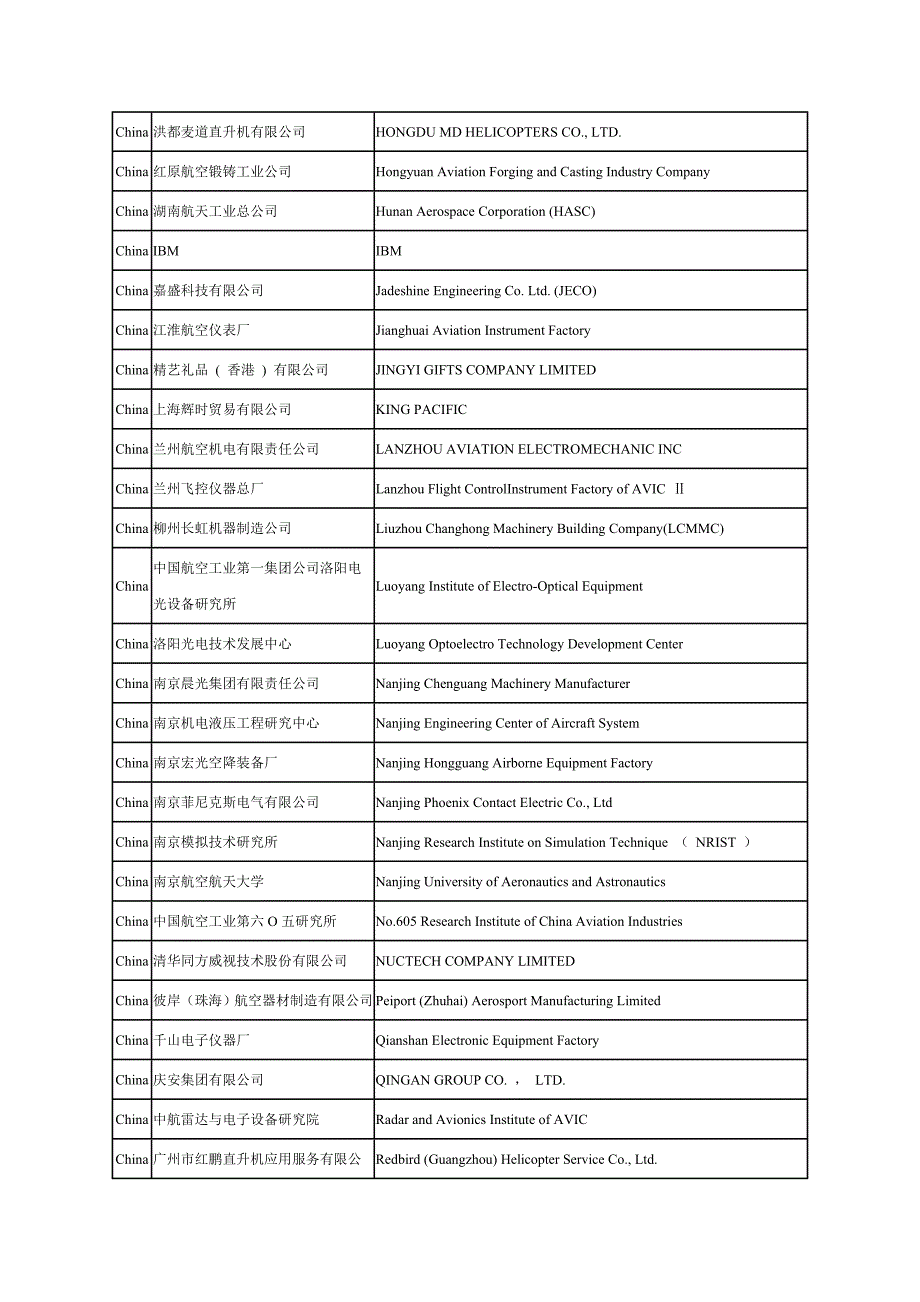 精品资料（2021-2022年收藏）航天企业中英文名称对照表_第4页