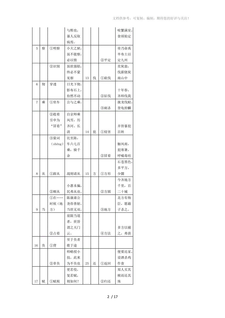 上海中考文言文150个实词与6个虚词精确表格版_第2页