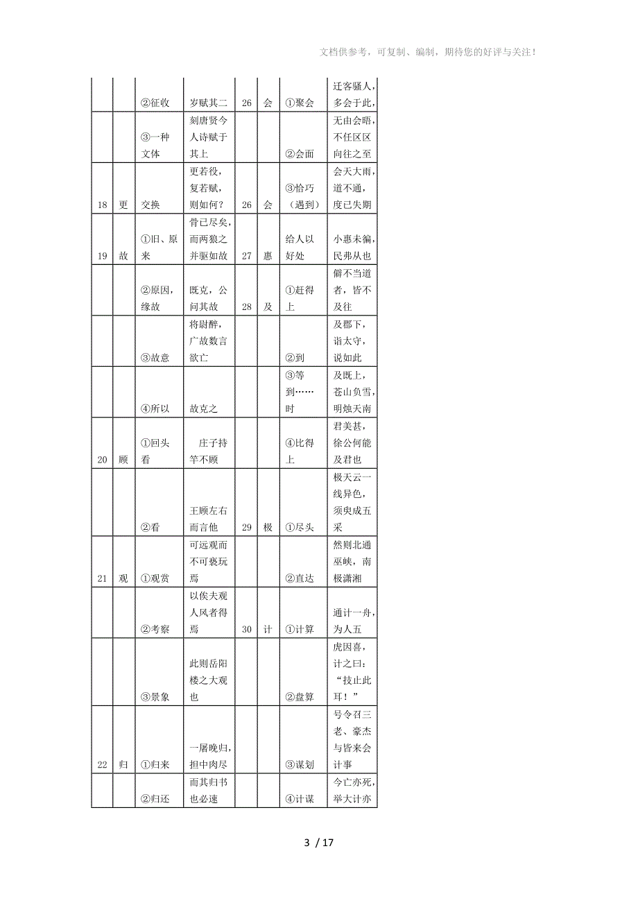 上海中考文言文150个实词与6个虚词精确表格版_第3页
