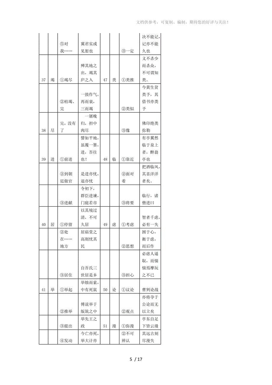 上海中考文言文150个实词与6个虚词精确表格版_第5页