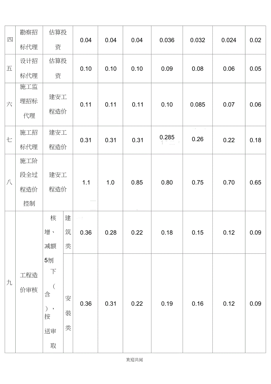 上海市造价咨询收费标准_第2页